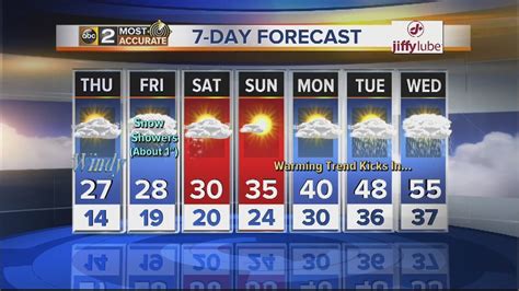 Baltimore 10 day weather forecast. Things To Know About Baltimore 10 day weather forecast. 